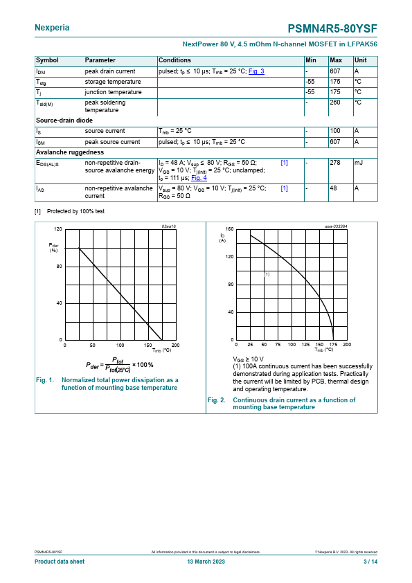 PSMN4R5-80YSF