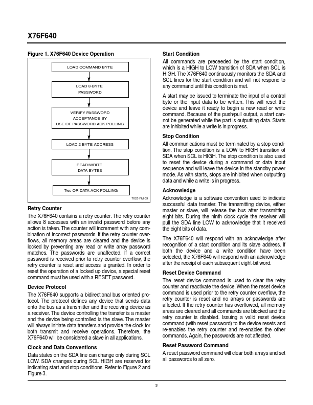 X76F640