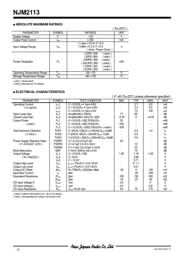 NJM2113