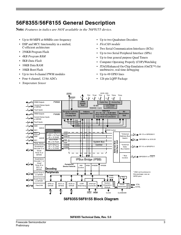 MC56F8155