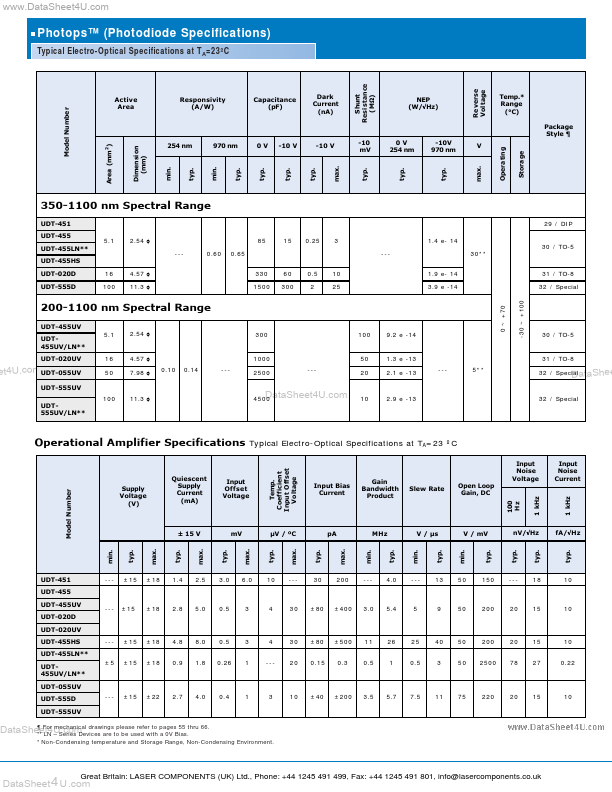 UDT055