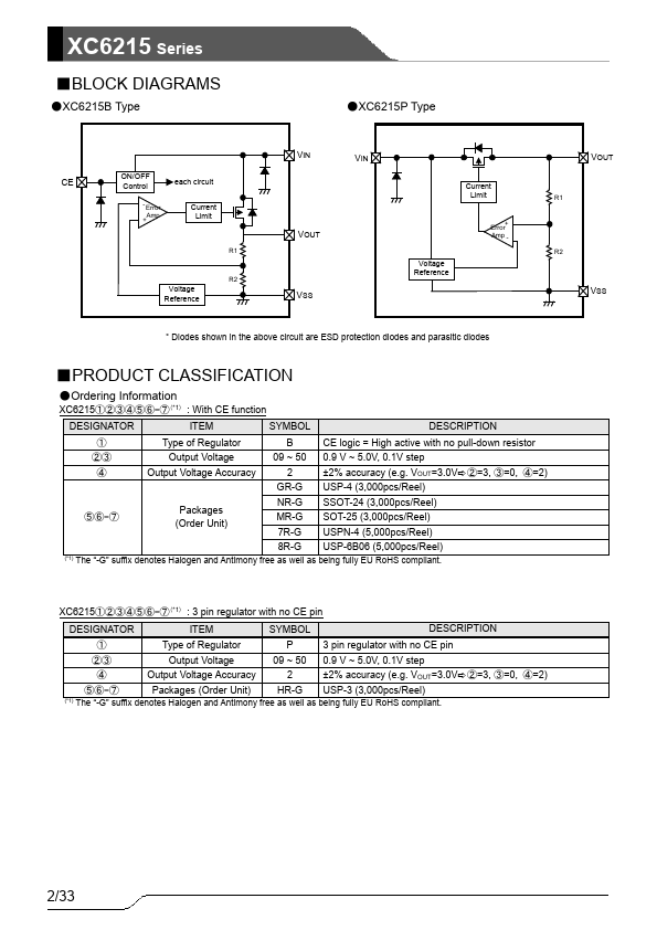 XC6215 page 2 preview