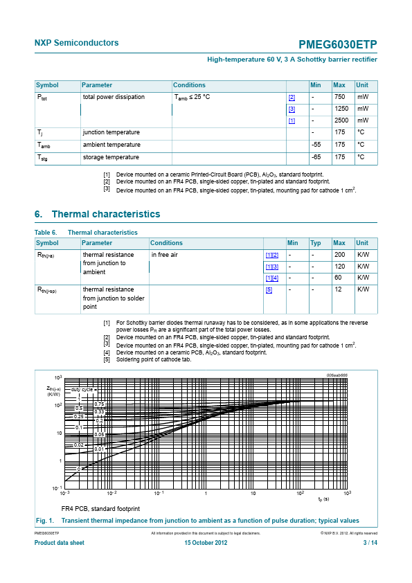 PMEG6030ETP