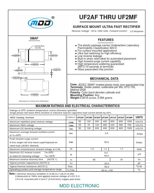 UF2KF