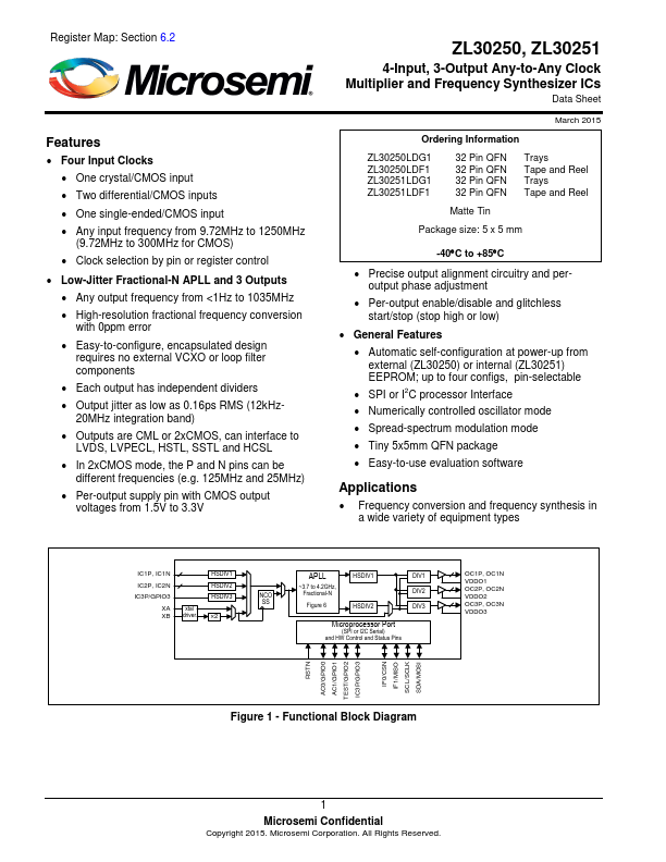 ZL30250