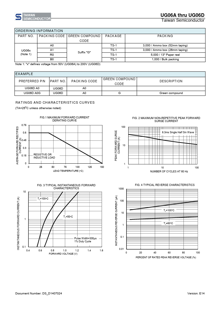 UG06A