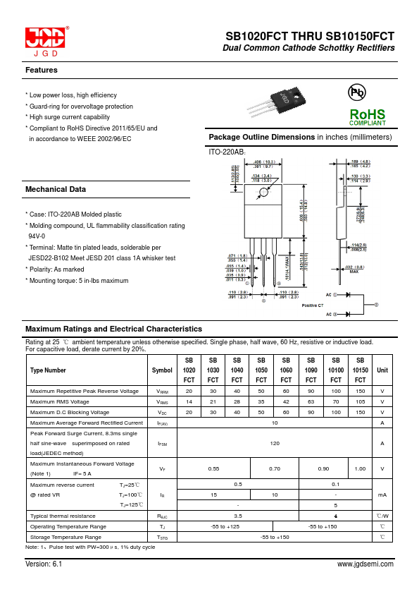 SB1060FCT