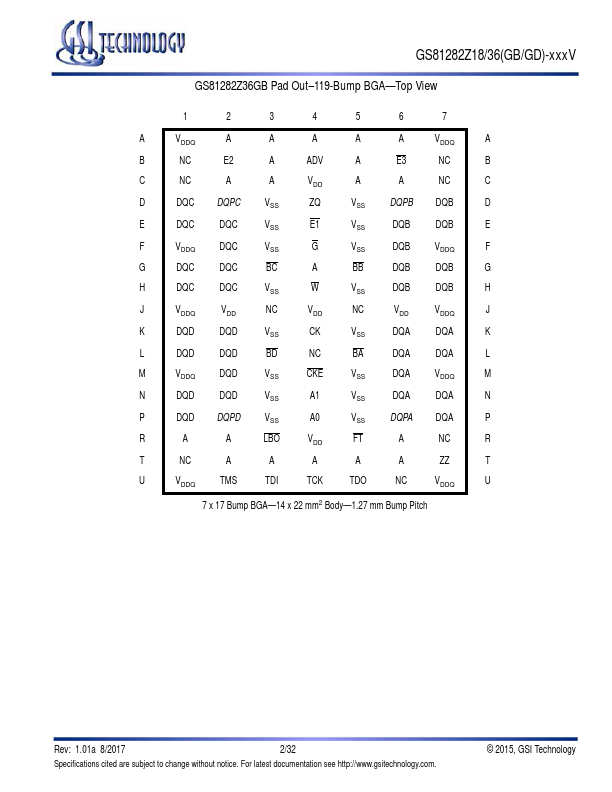 GS81282Z36GD-xxxV