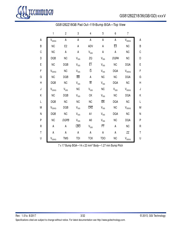 GS81282Z36GD-xxxV