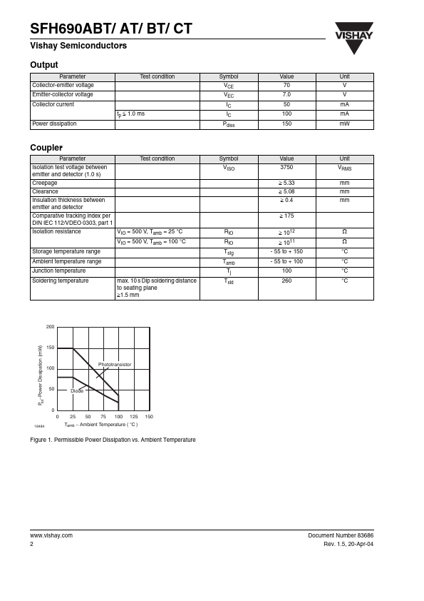 SFH690AT