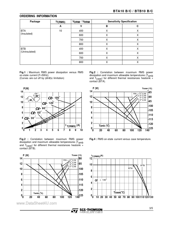 BTA10-700B