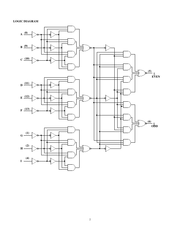 UT54ACS280