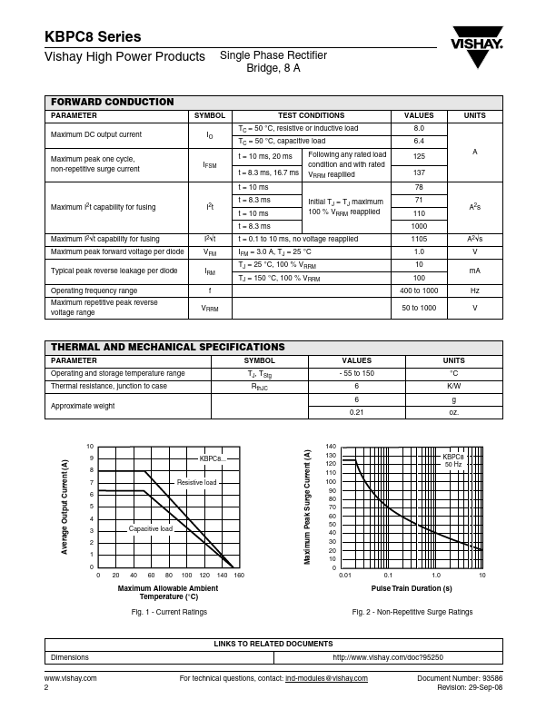 KBPC802