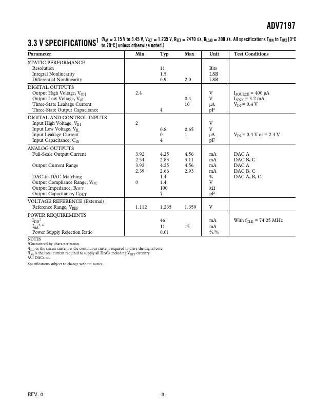 ADV7197