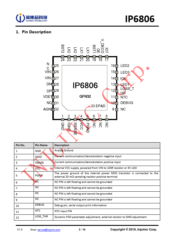 IP6806