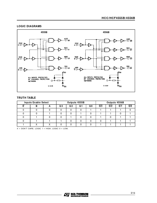 HCF4556B