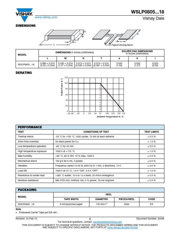 WSLP0805R0100FEA18