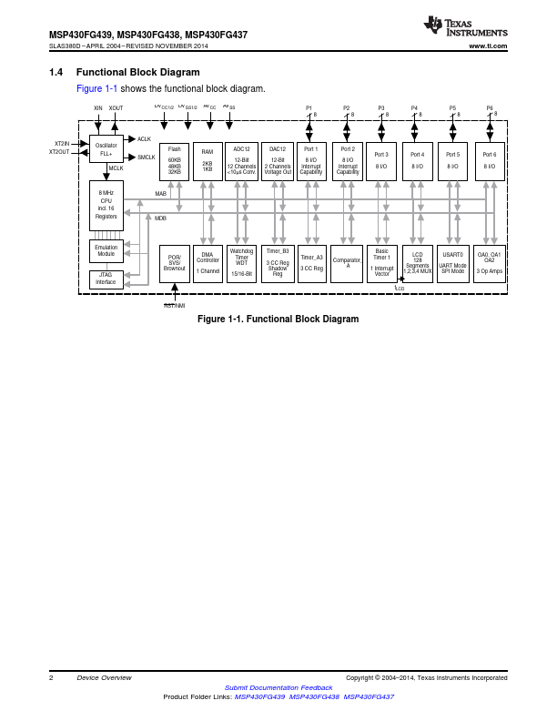 MSP430FG439