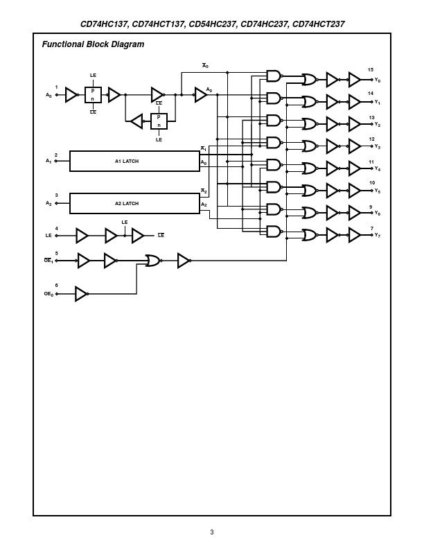 54HC237