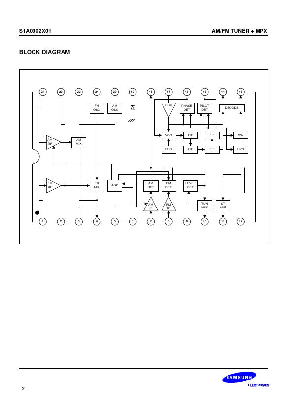 S1A0902X01