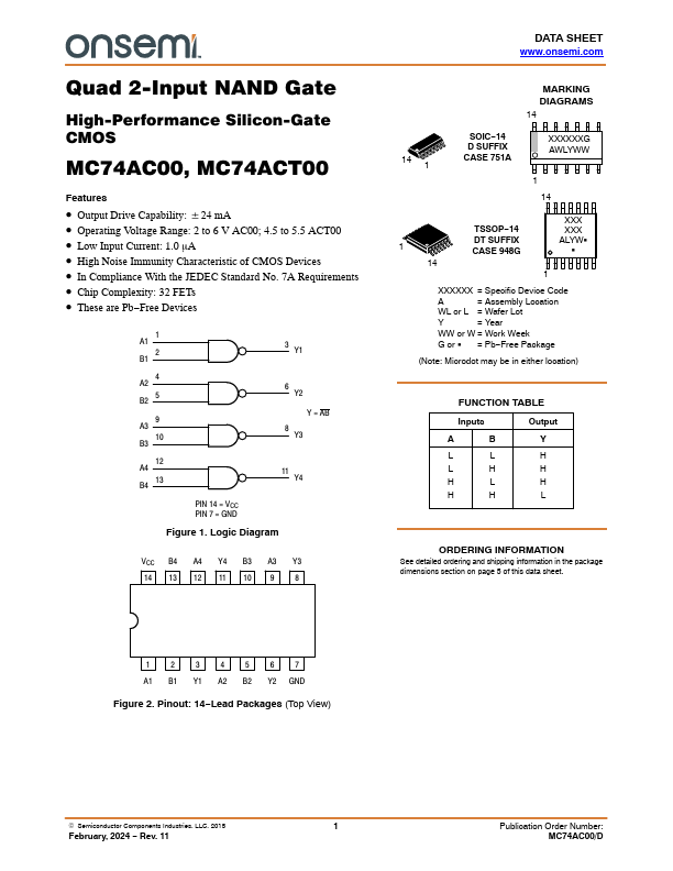 MC74AC00