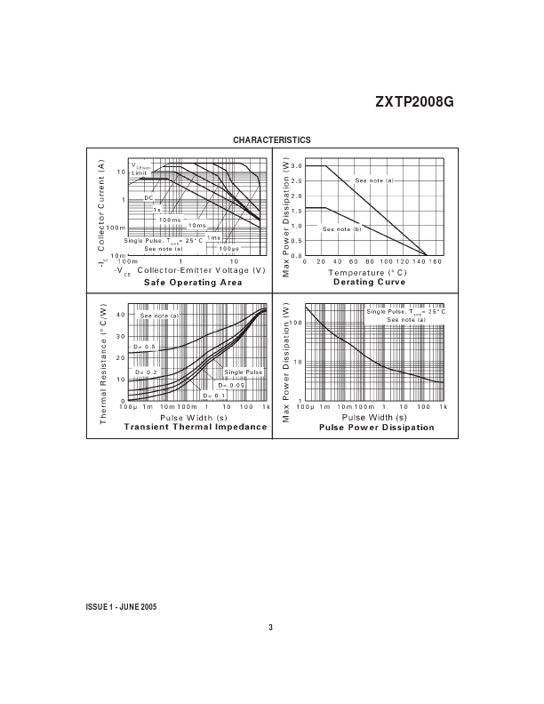 ZXTP2008G