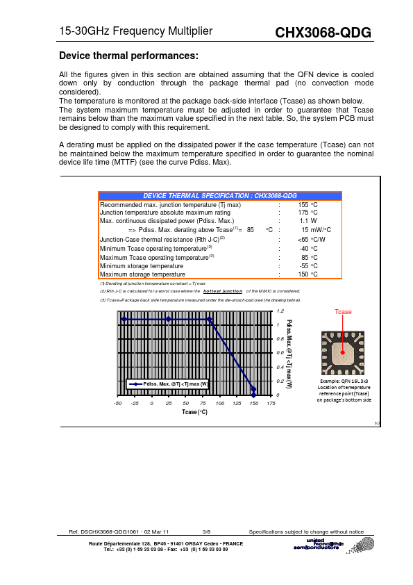 CHX3068-QDG