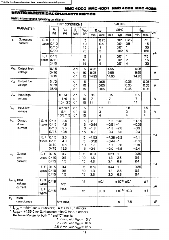 MMC4025