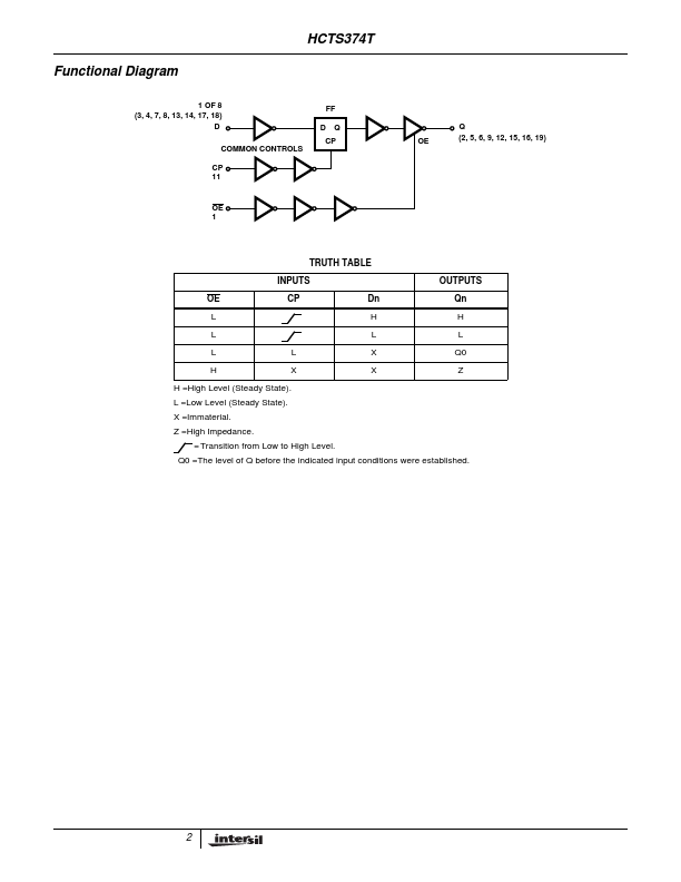 HCTS374T