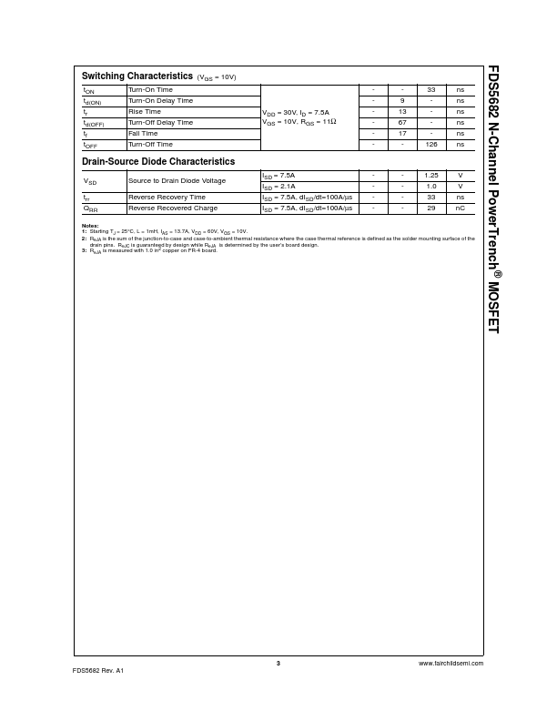 FDS5682