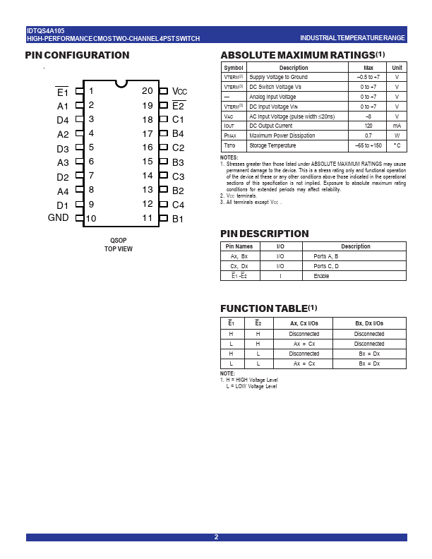 IDTQS4A105