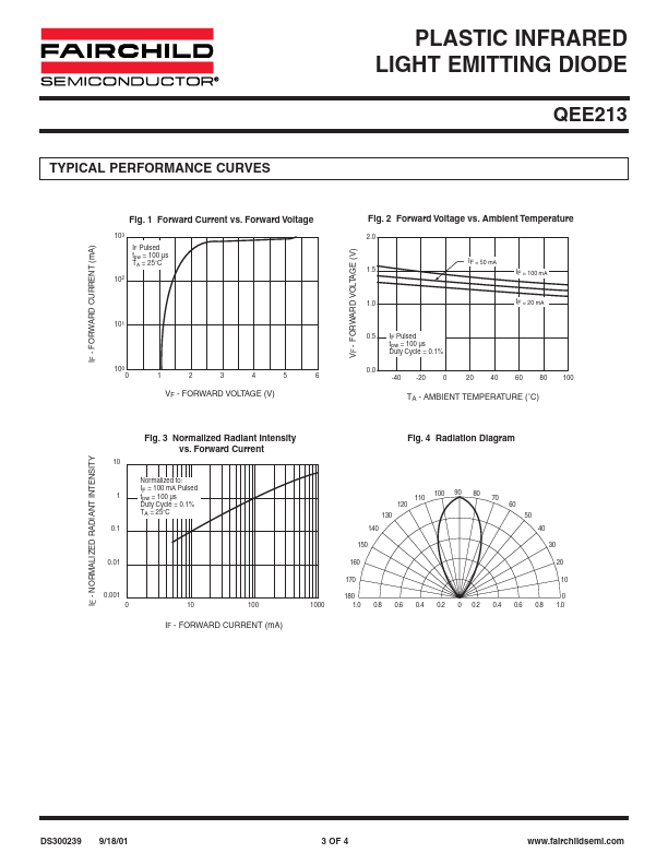 QEE213