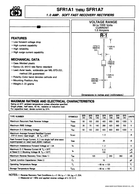 SFR1A4