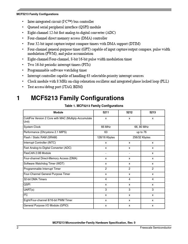 MCF5213EC