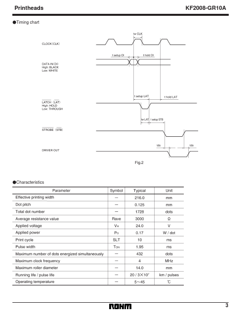 KF2008-GH10A