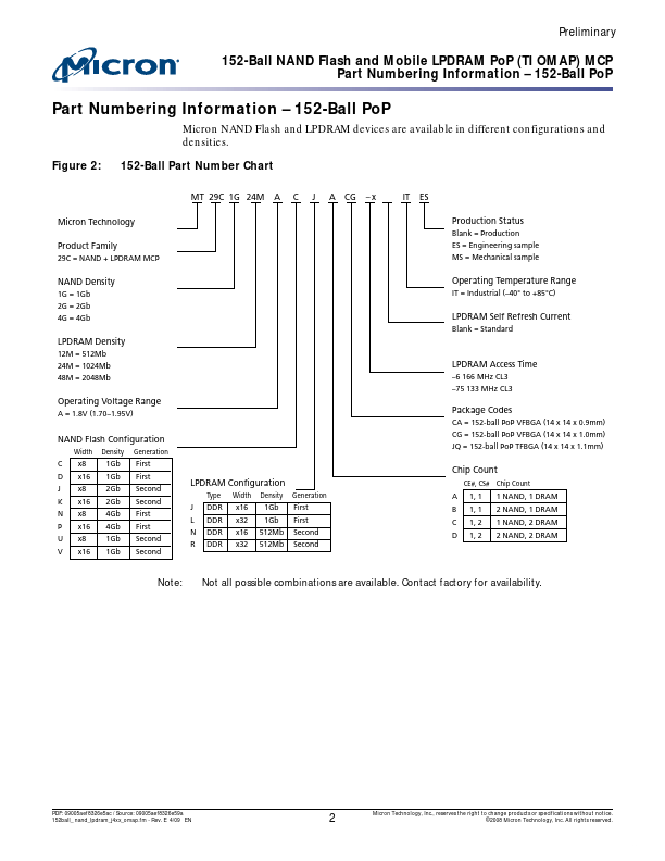 MT29C4G48MAPLCCA-75IT