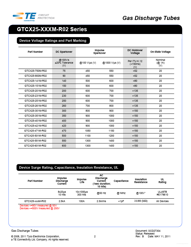 GTCX255151M5R02