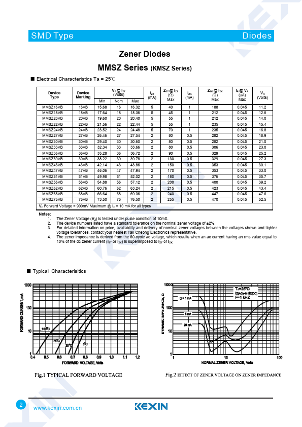 MMSZ12VB