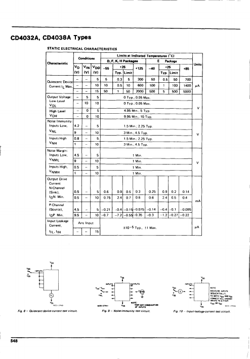 CD4032A