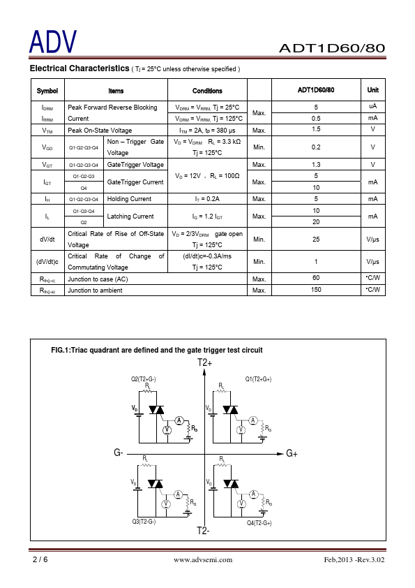 ADT1D60