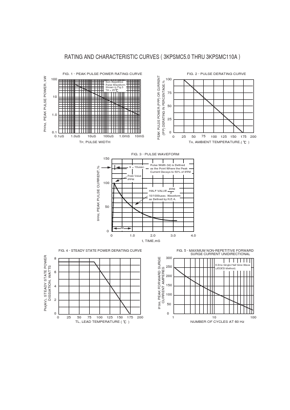 3KPSMC24A