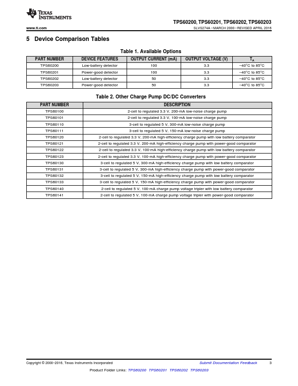 TPS60202