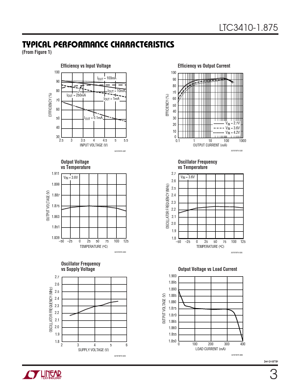 LTC3410-1.875
