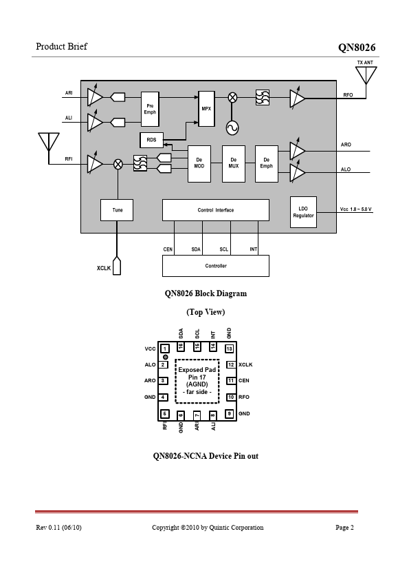 QN8026