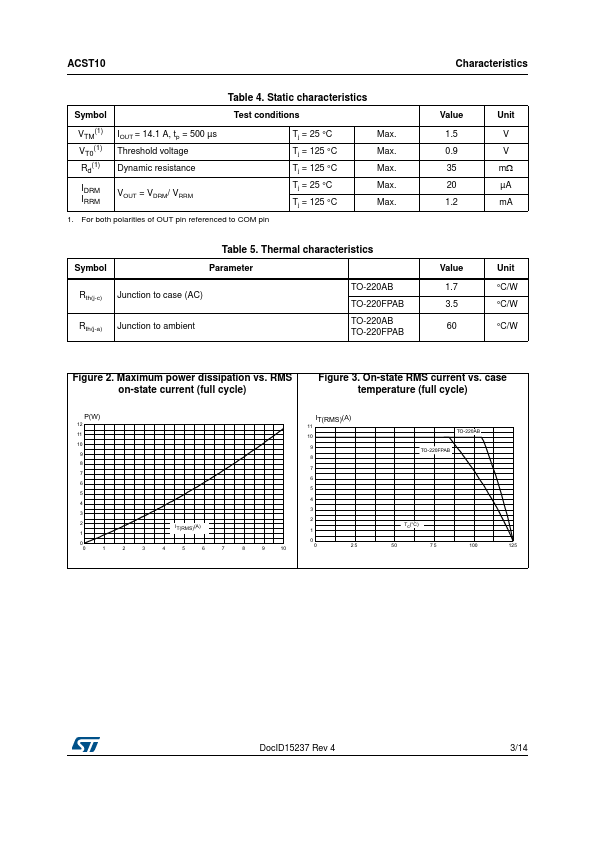 ACST10