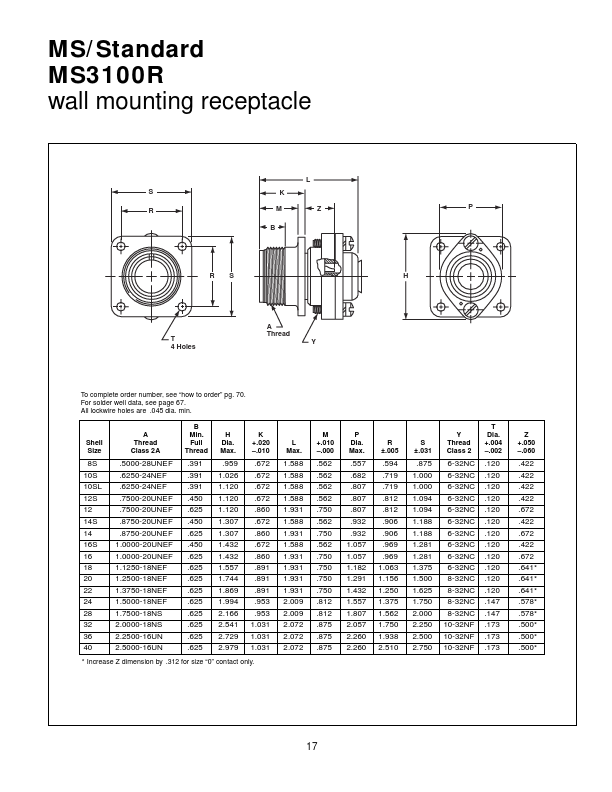 MS3100R datasheet page 1 preview