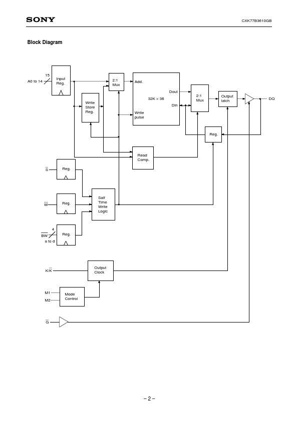 CXK77B3610GB-6