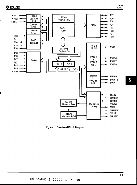 Z86227-04PSC