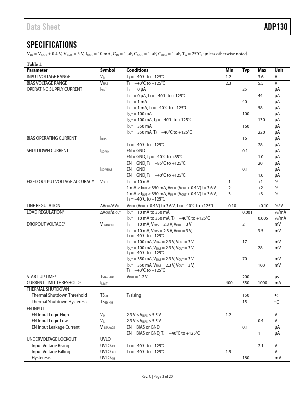 ADP130