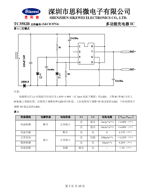 TC3582B